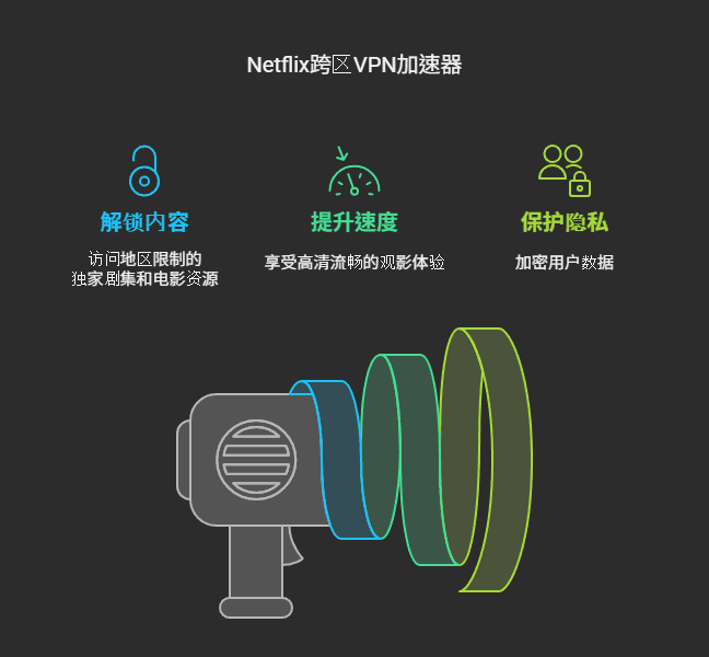 什么是Netflix跨区VPN加速器_ - visual selection.png