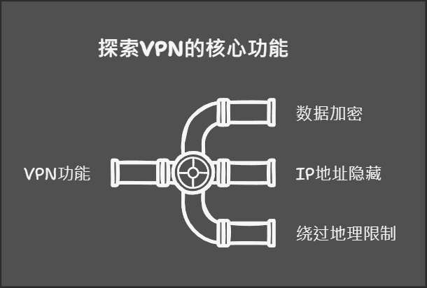 VPN使用指南：什么是VPN_ - visual selection.png