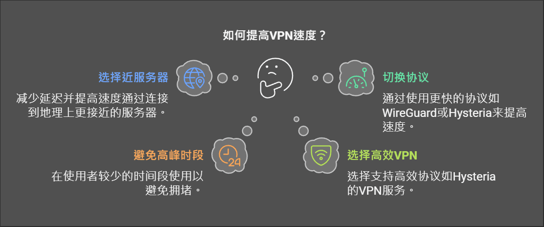 提升VPN速度的小技巧 - visual selection.png