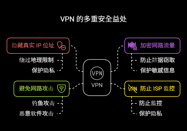 VPN：不仅是解锁网飞地理限制,更是网路安全的守护者 - visual selection.png